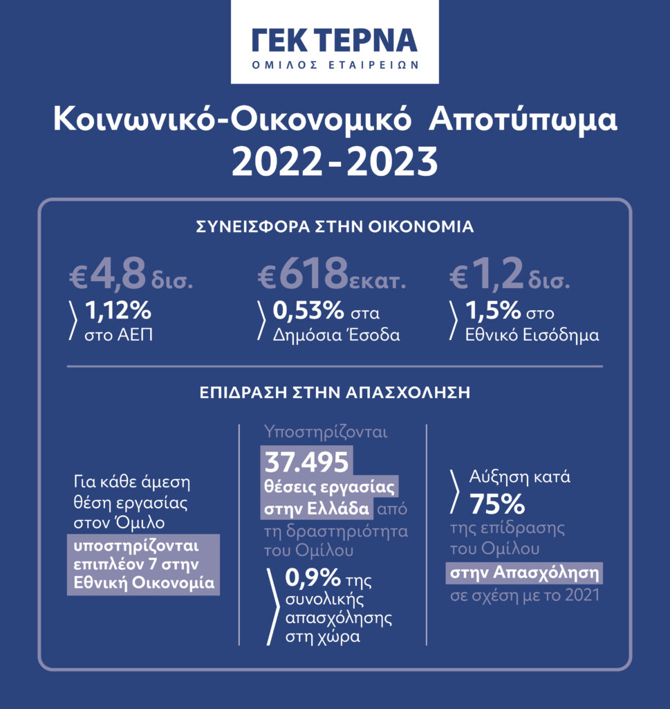 ΓΕΚΤΕΡΝΑ_SEIA_2022-2023