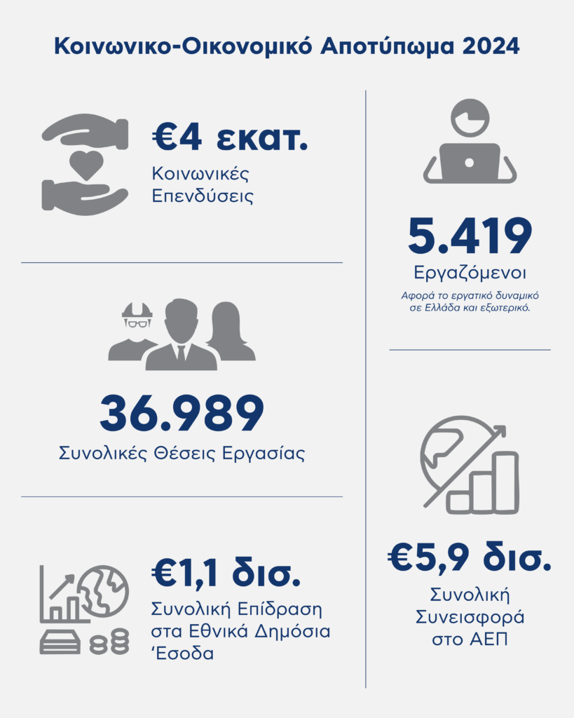 GEK TERNA Infographic koinonia-01